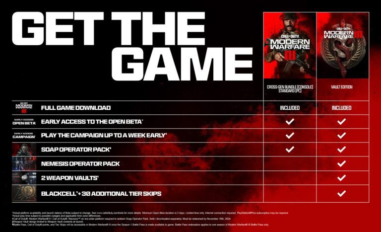 MWIII – Preorder Bonuses and where to preorder