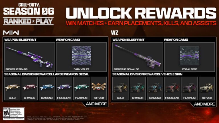 Ranked Play Rewards: Season 6 in Modern Warfare II and Warzone